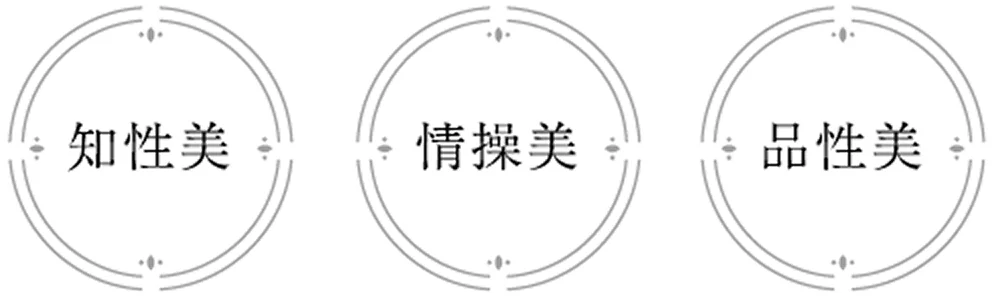 [知性美][情操美][品性美]